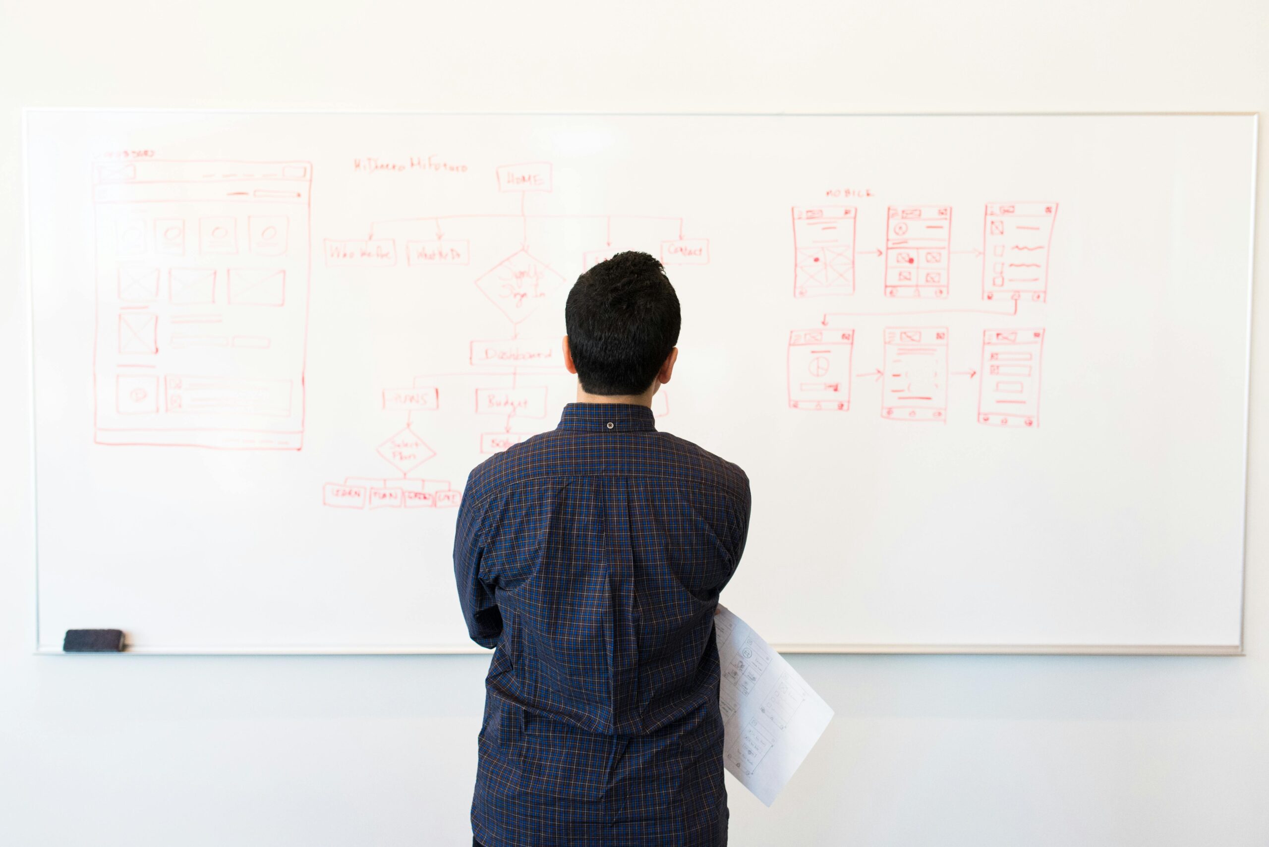 real estate sales training